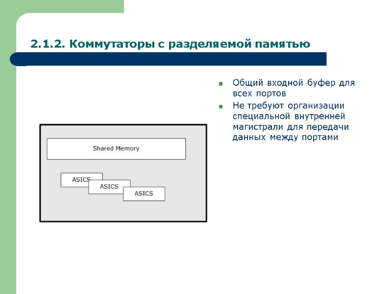 2.1.2. Коммутаторы с разделяемой памятью Общий входной буфер для всех портов Не требуют организации